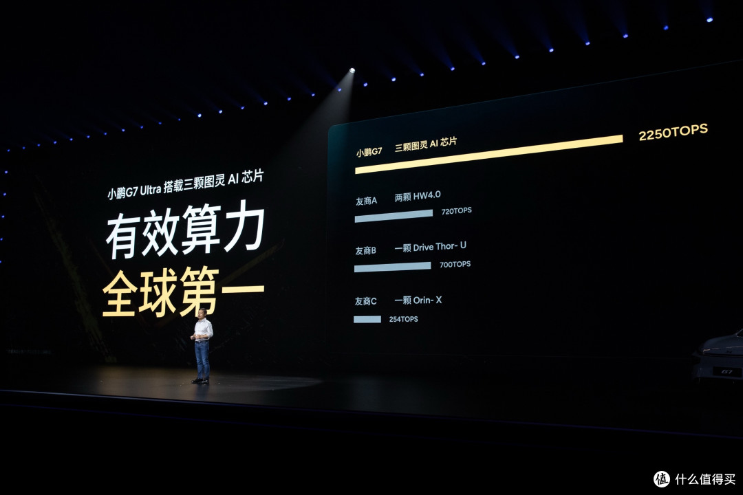 全球首款L3级算力AI汽车小鹏G7正式上市,19.58万元起售