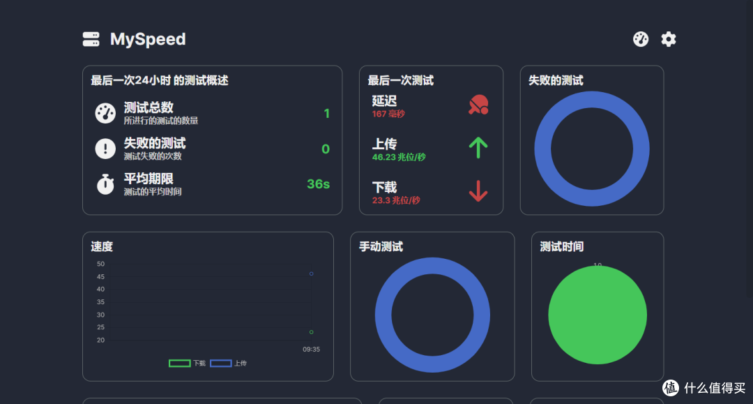 NAS 部署 MySpeed:自动监控网络速度,30 天数据可视化一目了然