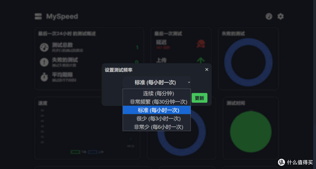 NAS 部署 MySpeed:自动监控网络速度,30 天数据可视化一目了然