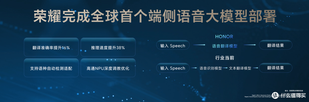 荣耀Magic V5发布,一文看懂YOYO怎么帮你每天省出一小时