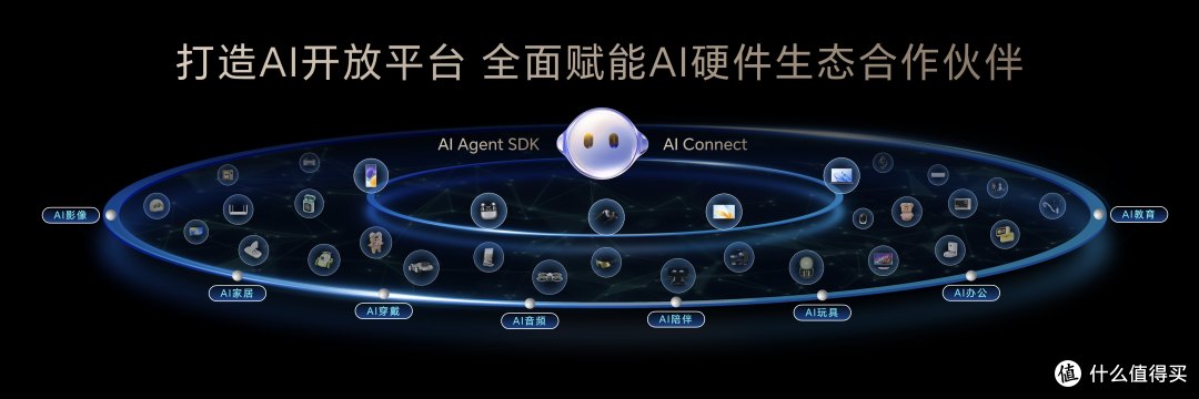 荣耀Magic V5发布,一文看懂YOYO怎么帮你每天省出一小时