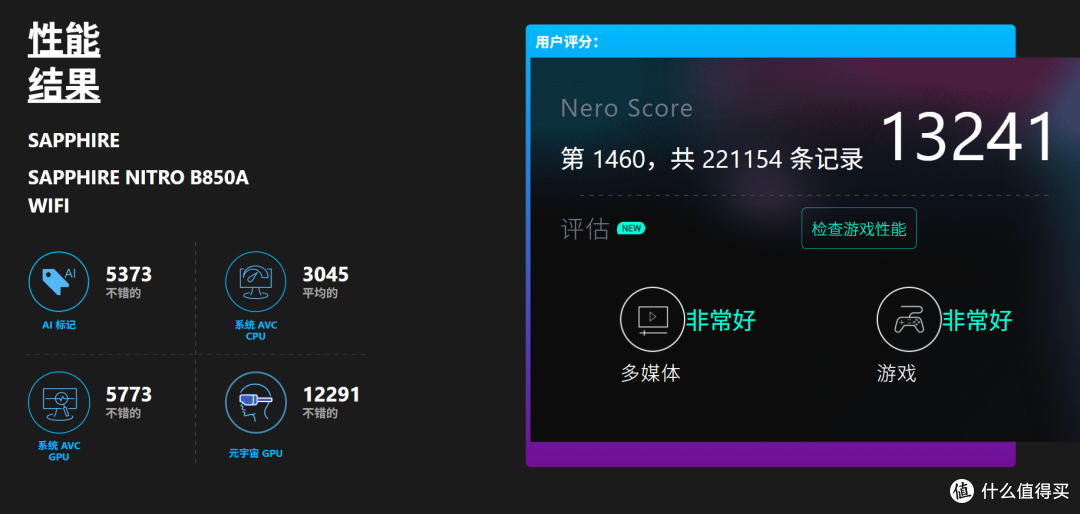 全金属装甲 AMD大板之选 蓝宝石NiTRO氮动B850A主板装机评测