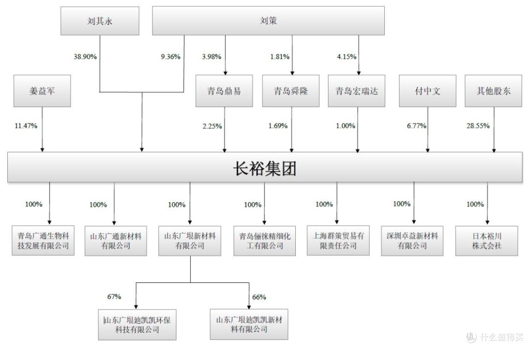 长裕集团IPO被抽中现场检查,计划募资7亿元,业绩波动明显