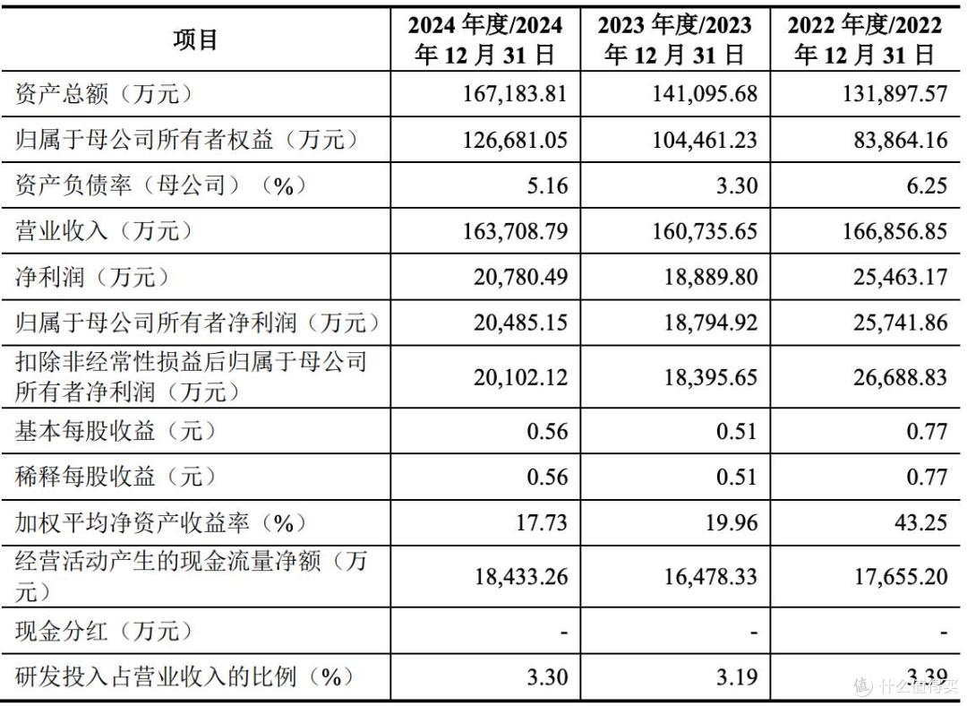 长裕集团IPO被抽中现场检查,计划募资7亿元,业绩波动明显