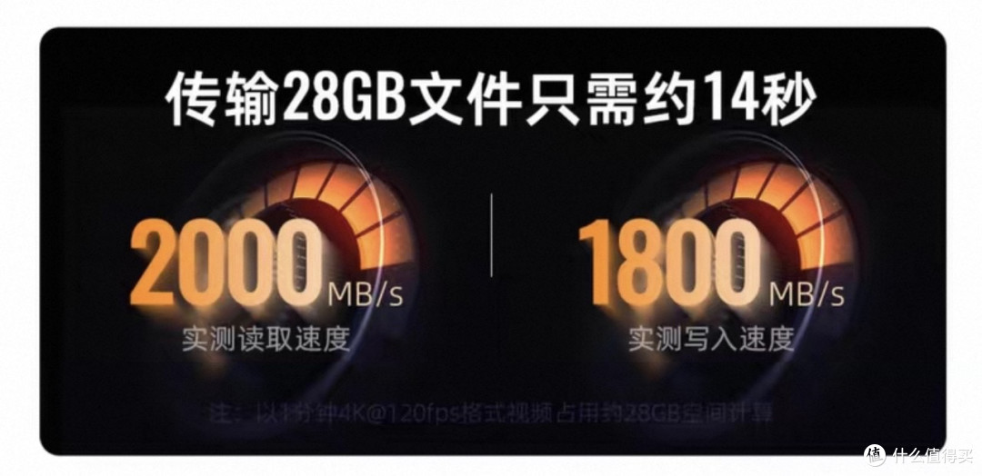 虚假宣传?速率不达标?麦沃磁吸固态硬盘实测分享!