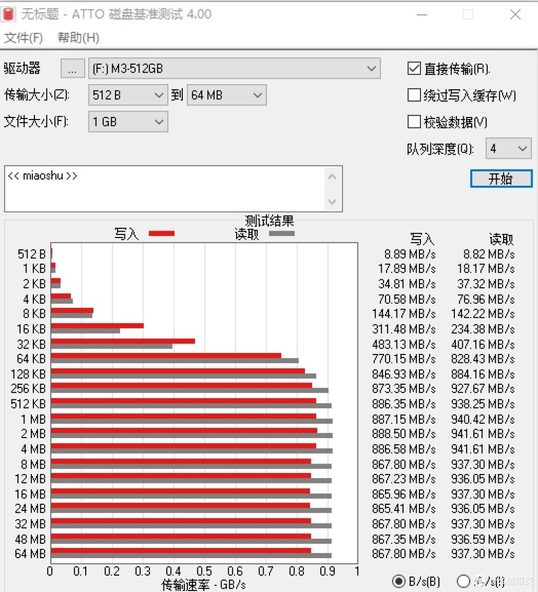 虚假宣传?速率不达标?麦沃磁吸固态硬盘实测分享!