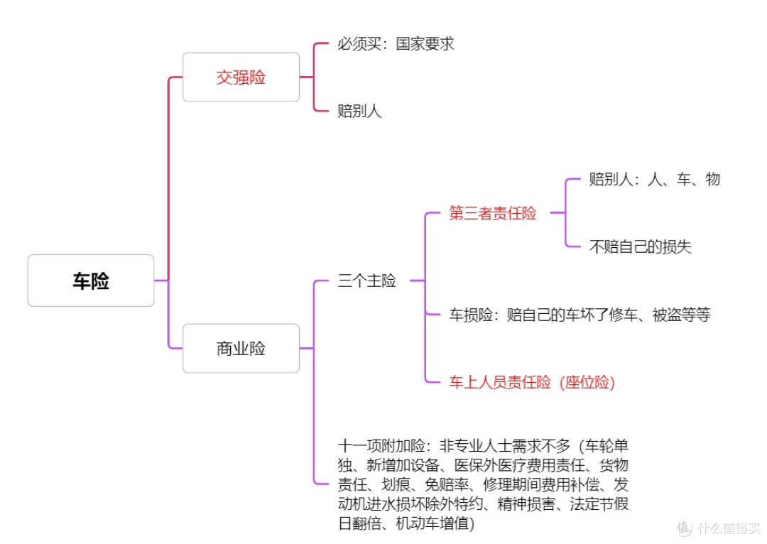 车险选购指南：避免被坑