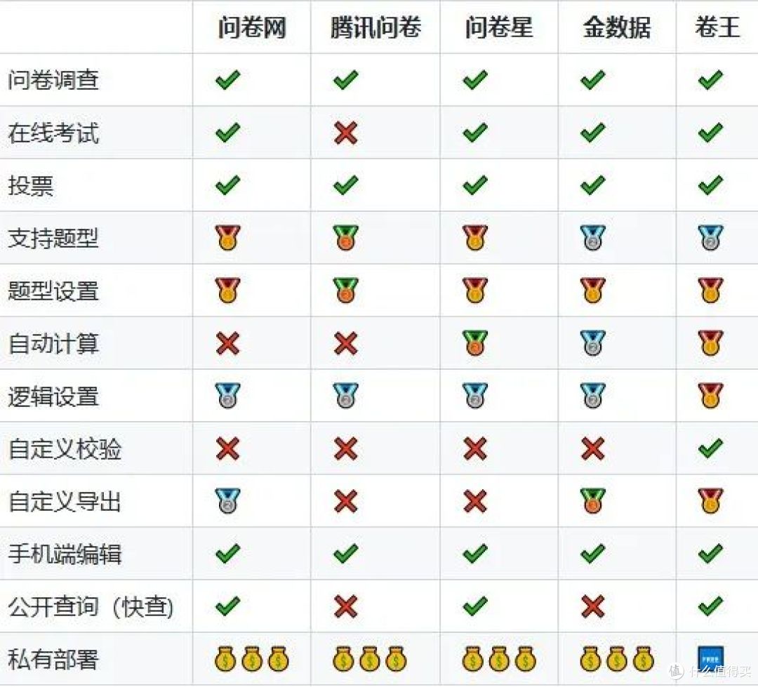 开源问卷系统 SurveyKing 卷王：最全 Docker 部署教程来了！-第1张图片-资源分享
