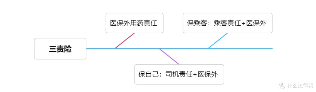 车险选购指南：避免被坑