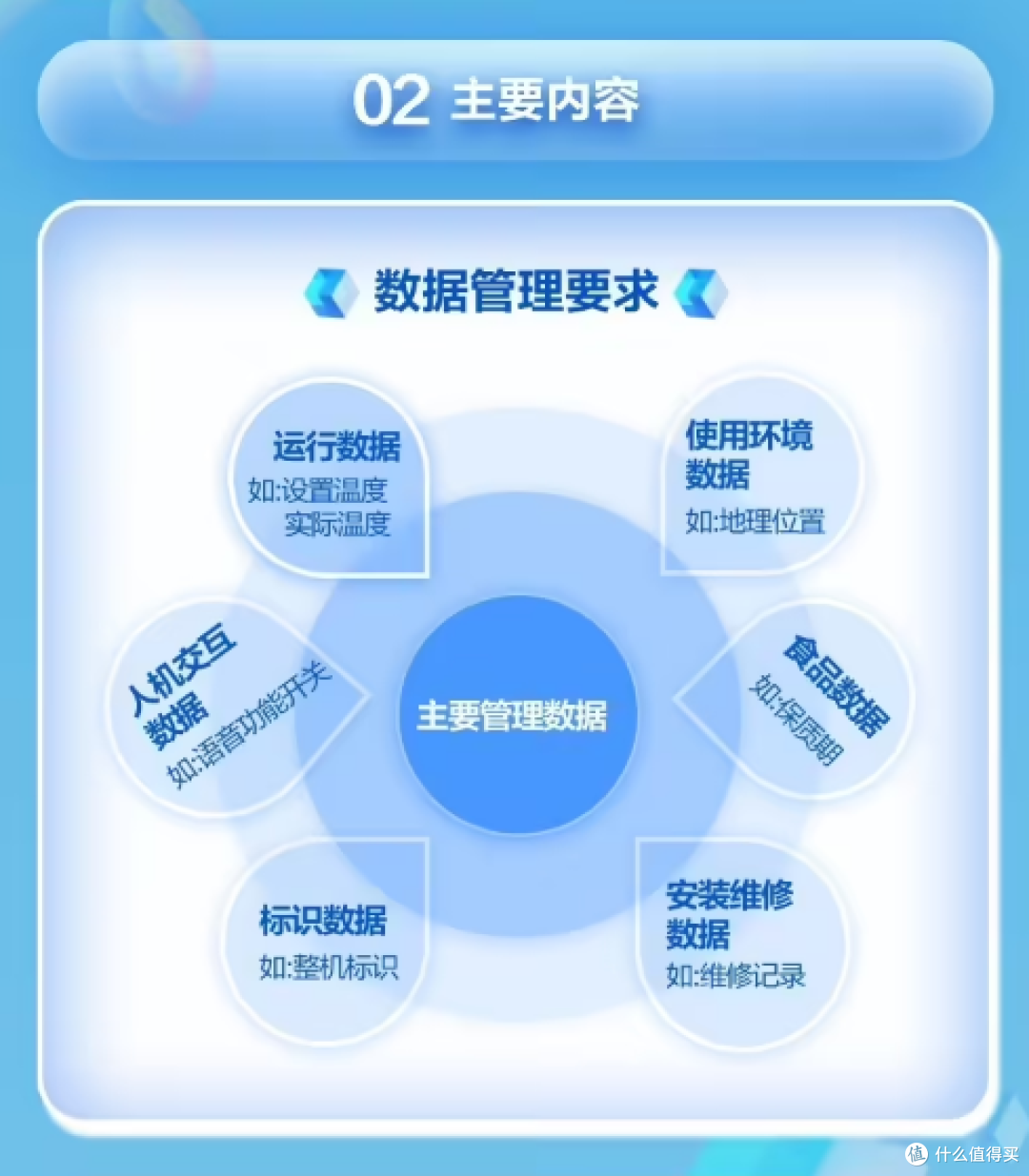 智能电冰箱划分 1~5 星智能等级,新国标 12 月 1 日正式实施
