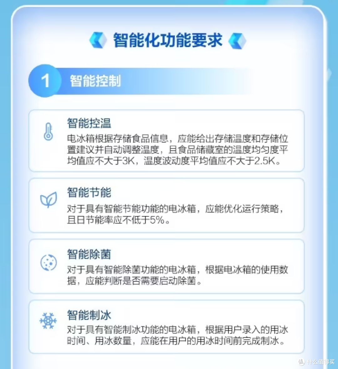 智能电冰箱划分 1~5 星智能等级,新国标 12 月 1 日正式实施