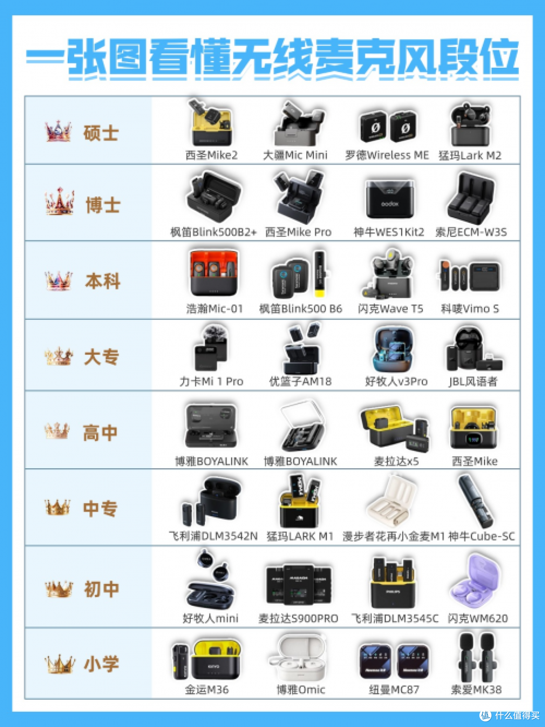口碑最好的领夹麦克风品牌有哪些?十大领夹麦克风品牌推荐排行榜