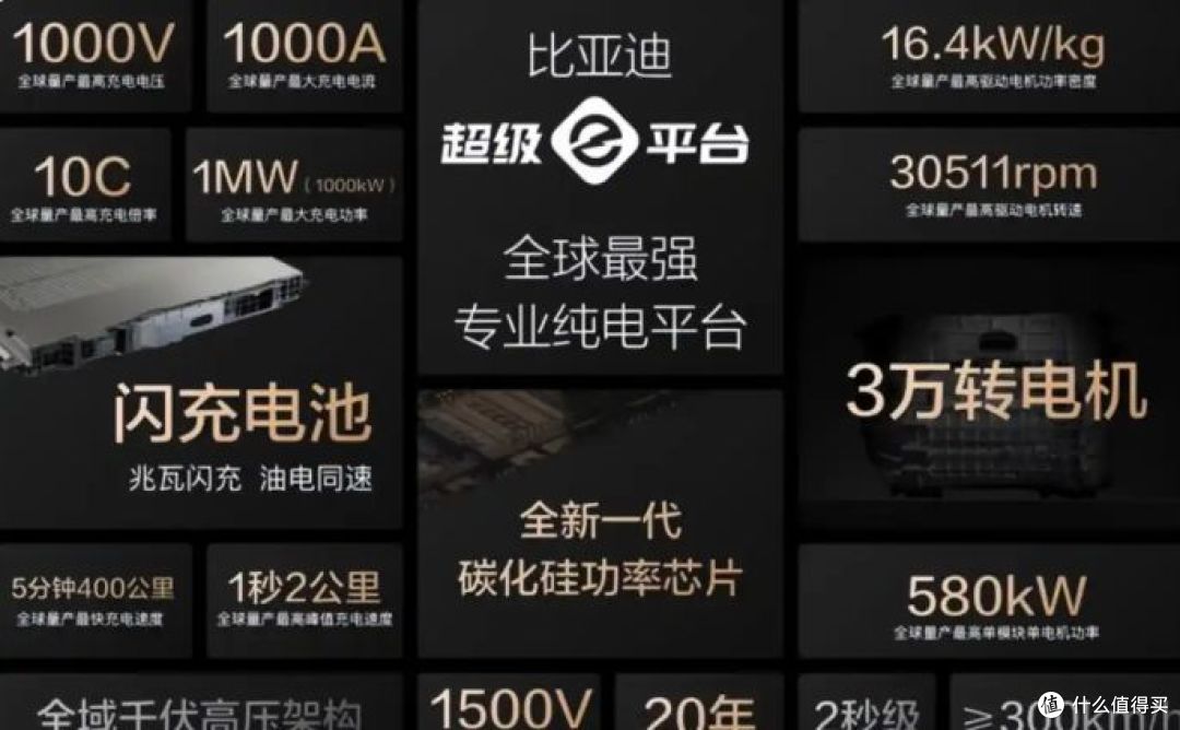 充电性能大比拼！一图看懂主流车型充电实力
