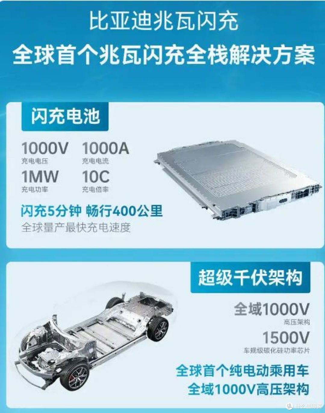 充电性能大比拼！一图看懂主流车型充电实力