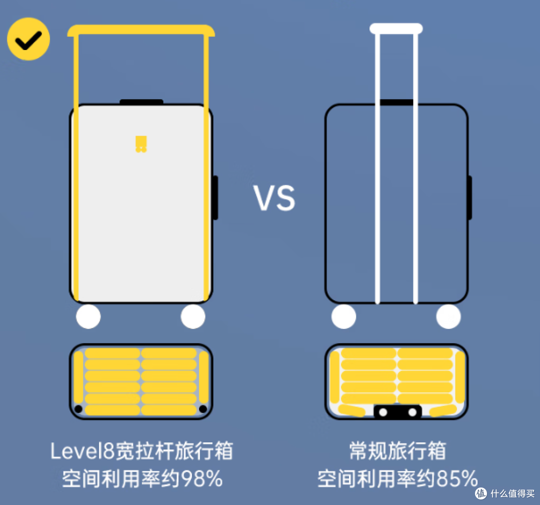 6 年换 4 次行李箱后,被地平线 8 号大旅行家系列 “圈粉” 了!