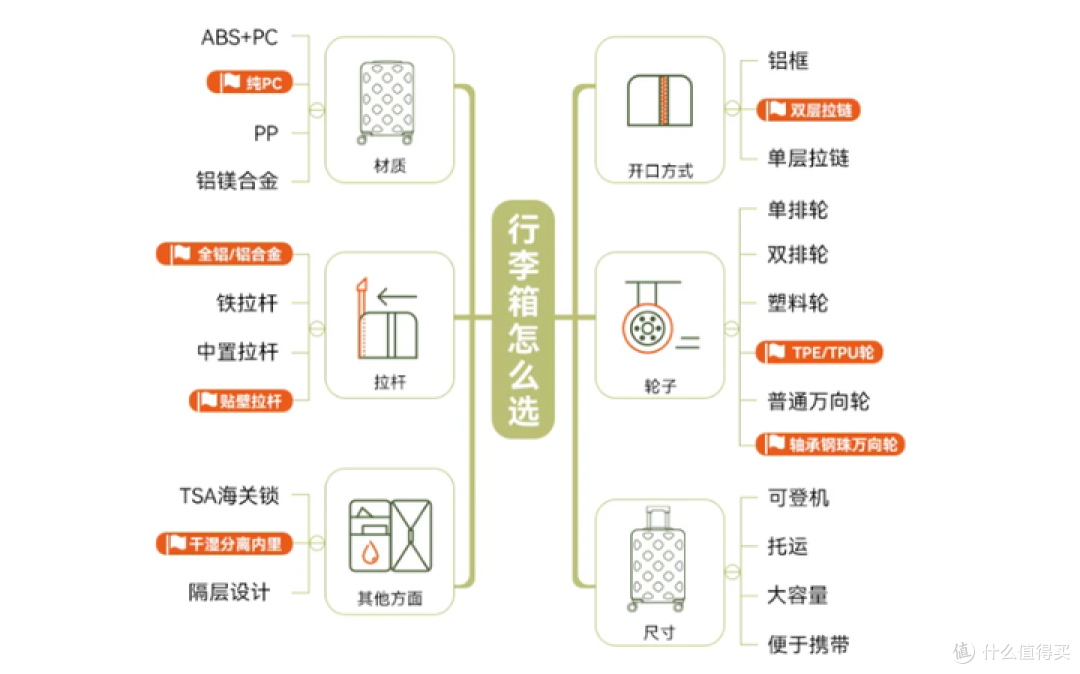 6 年换 4 次行李箱后,被地平线 8 号大旅行家系列 “圈粉” 了!