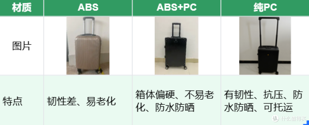 6 年换 4 次行李箱后,被地平线 8 号大旅行家系列 “圈粉” 了!