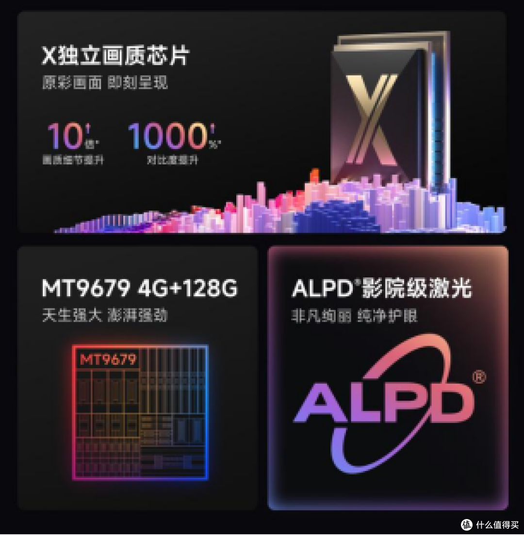 2025年护眼的家用投影仪推荐?当贝X5S Max四千元护眼天花板