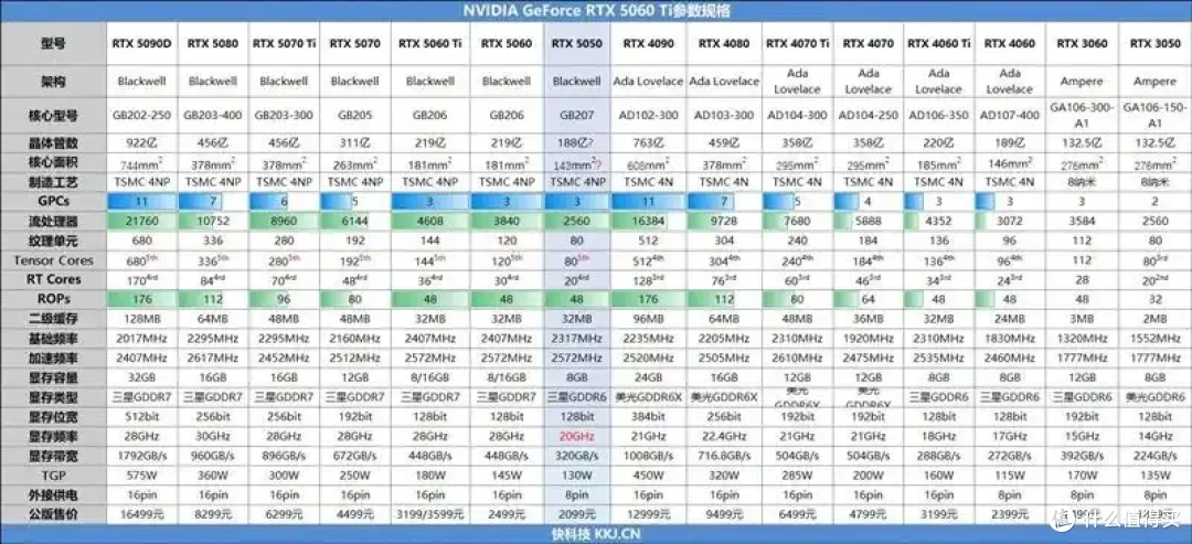 完美替代3050!RTX 5050首发评测:DLSS4/AI/生产力全方面飞跃