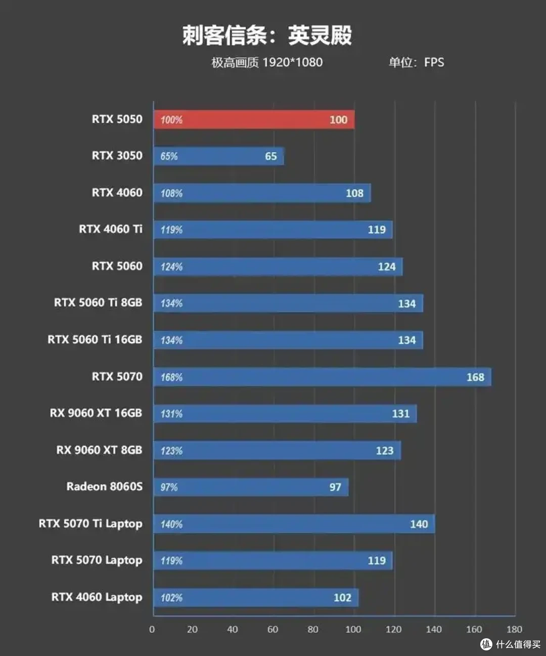 完美替代3050!RTX 5050首发评测:DLSS4/AI/生产力全方面飞跃