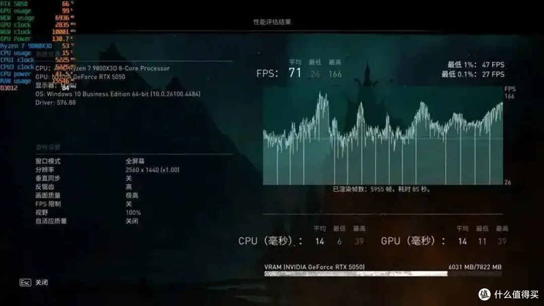 完美替代3050!RTX 5050首发评测:DLSS4/AI/生产力全方面飞跃