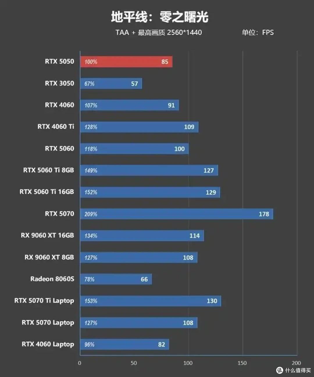 完美替代3050!RTX 5050首发评测:DLSS4/AI/生产力全方面飞跃