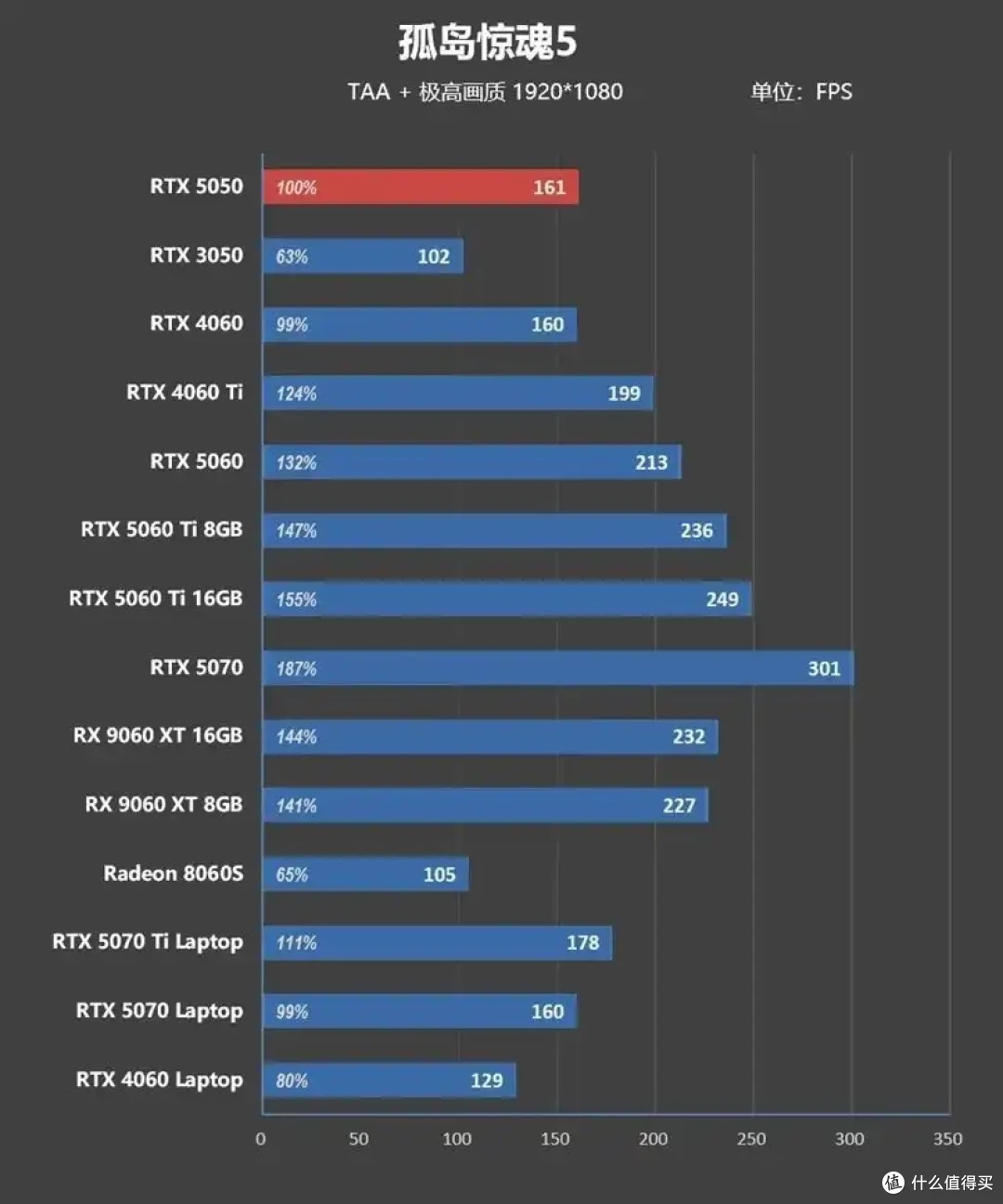 完美替代3050!RTX 5050首发评测:DLSS4/AI/生产力全方面飞跃