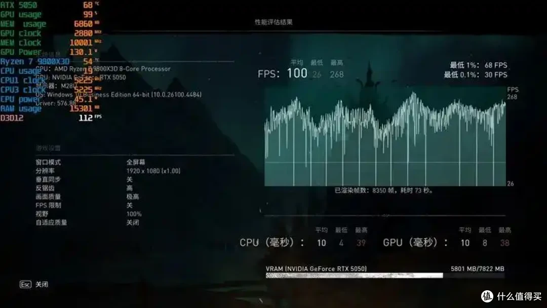 完美替代3050!RTX 5050首发评测:DLSS4/AI/生产力全方面飞跃