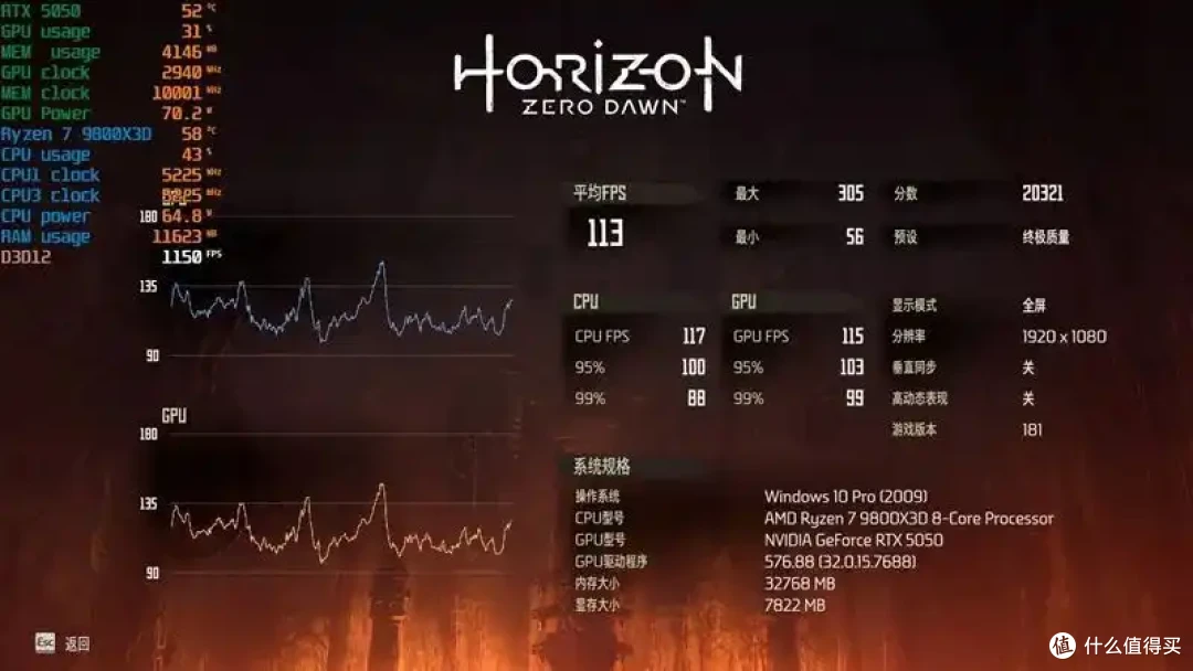完美替代3050!RTX 5050首发评测:DLSS4/AI/生产力全方面飞跃