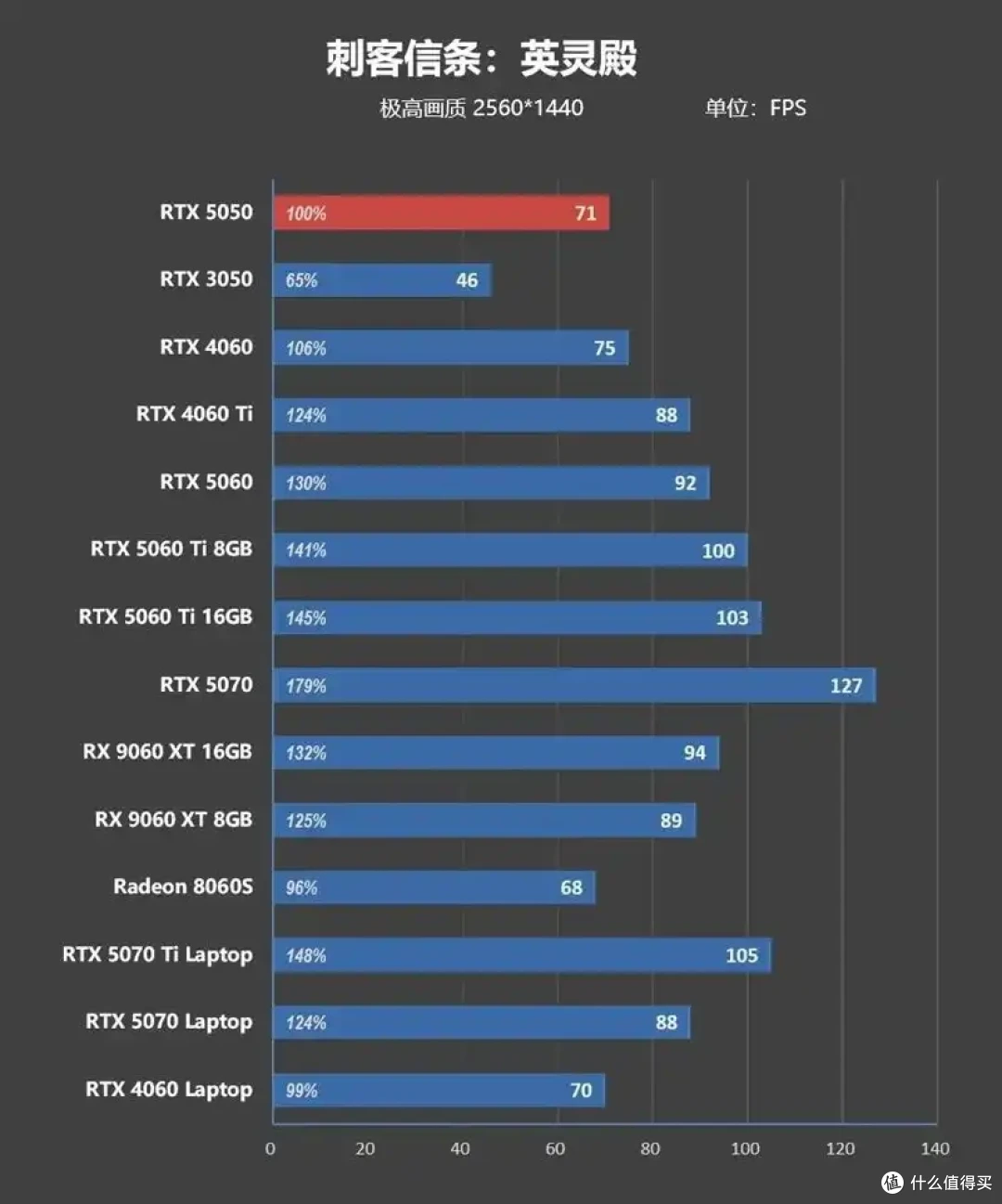 完美替代3050!RTX 5050首发评测:DLSS4/AI/生产力全方面飞跃