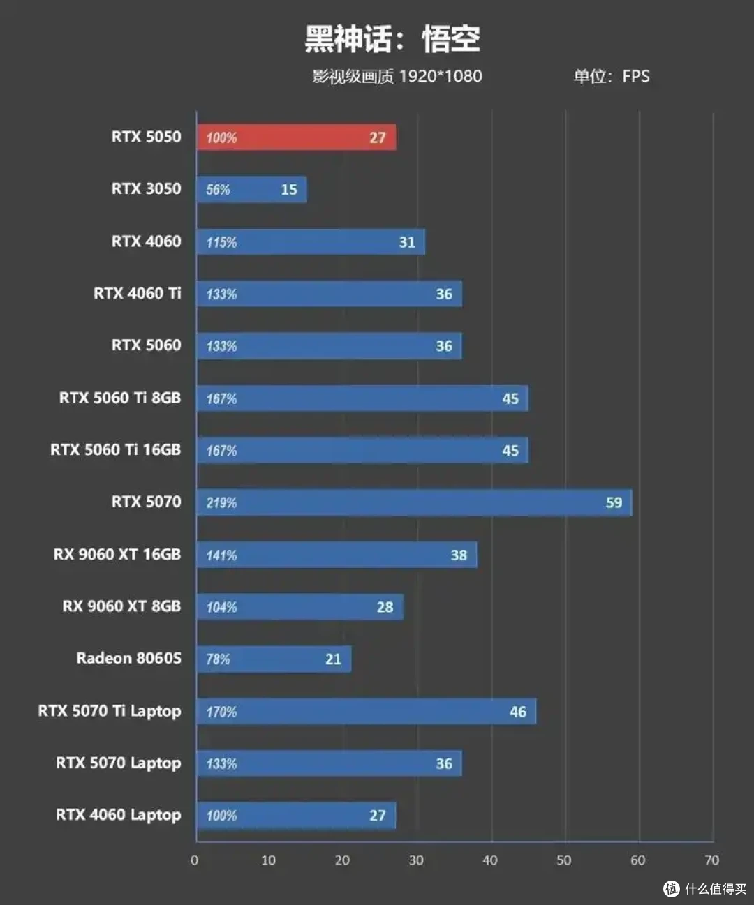 完美替代3050!RTX 5050首发评测:DLSS4/AI/生产力全方面飞跃