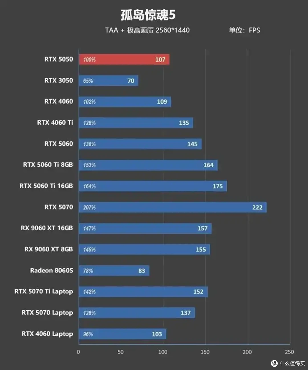 完美替代3050!RTX 5050首发评测:DLSS4/AI/生产力全方面飞跃
