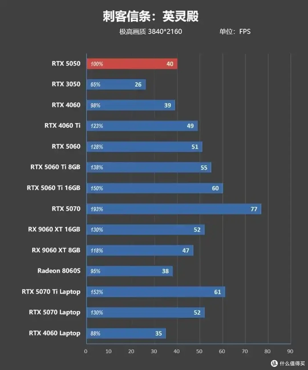 完美替代3050!RTX 5050首发评测:DLSS4/AI/生产力全方面飞跃