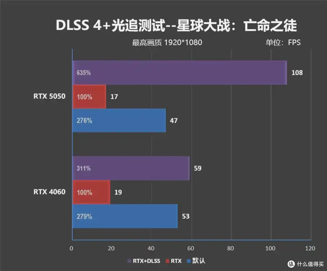 完美替代3050!RTX 5050首发评测:DLSS4/AI/生产力全方面飞跃