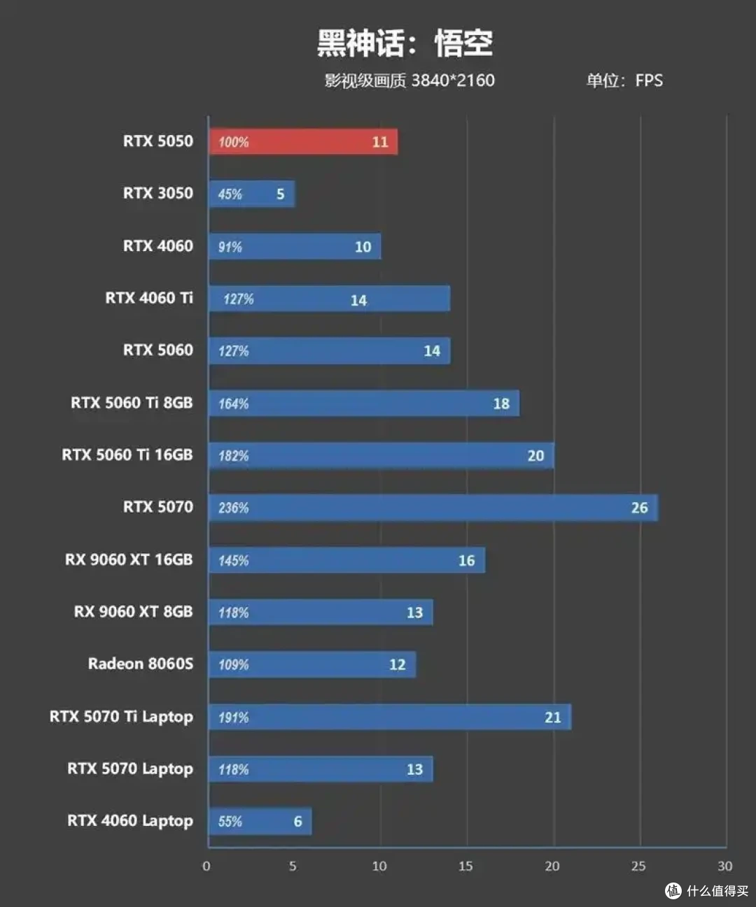完美替代3050!RTX 5050首发评测:DLSS4/AI/生产力全方面飞跃