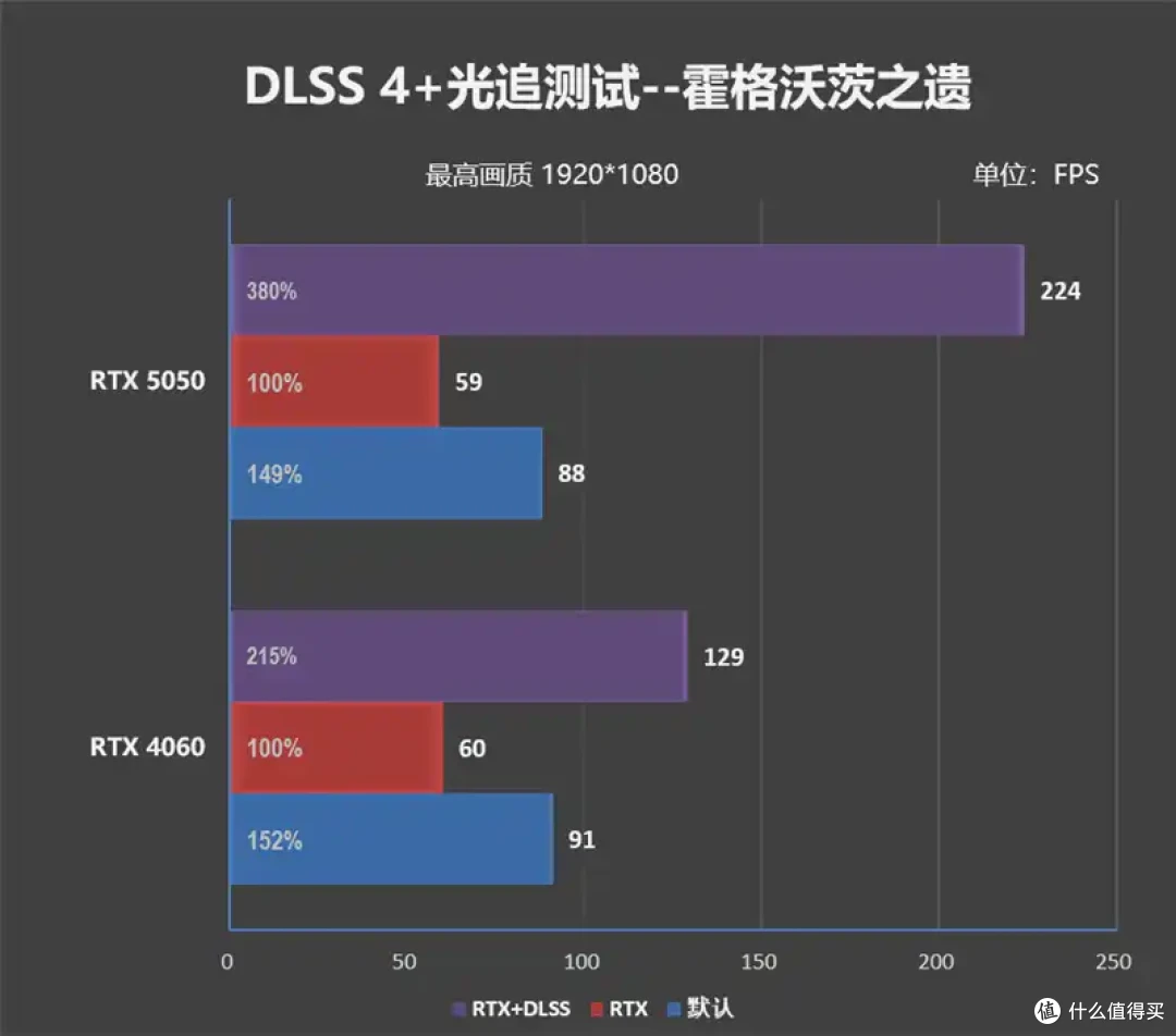 完美替代3050!RTX 5050首发评测:DLSS4/AI/生产力全方面飞跃