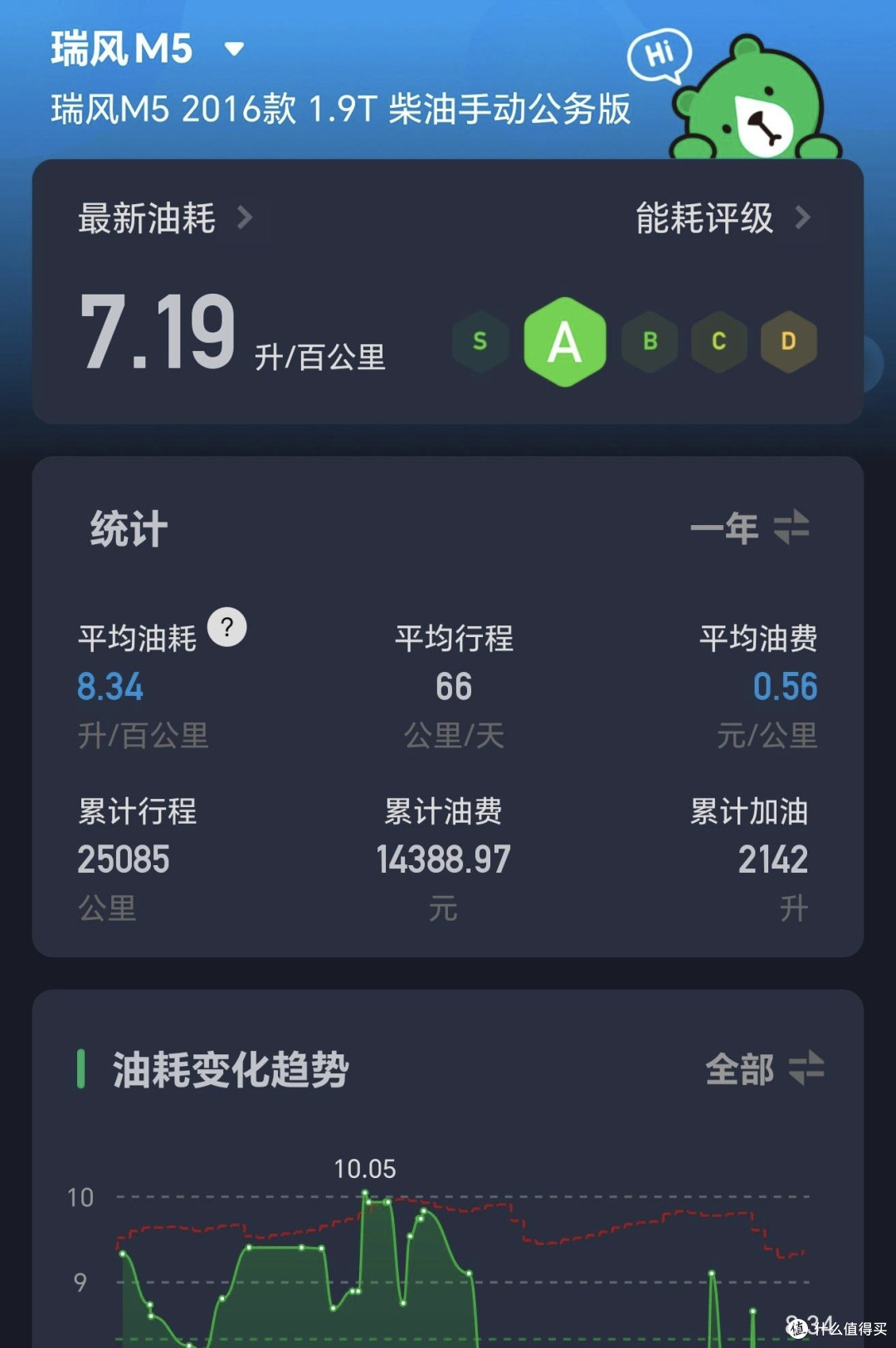 3万块的二手车,能睡觉能拉货,这车简直是为自驾游量身定制的!