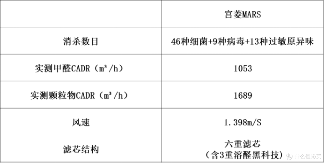 空气净化器推荐哪个牌子？热榜机型选购攻略，细节大汇总！