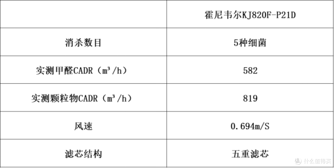 空气净化器推荐哪个牌子？热榜机型选购攻略，细节大汇总！