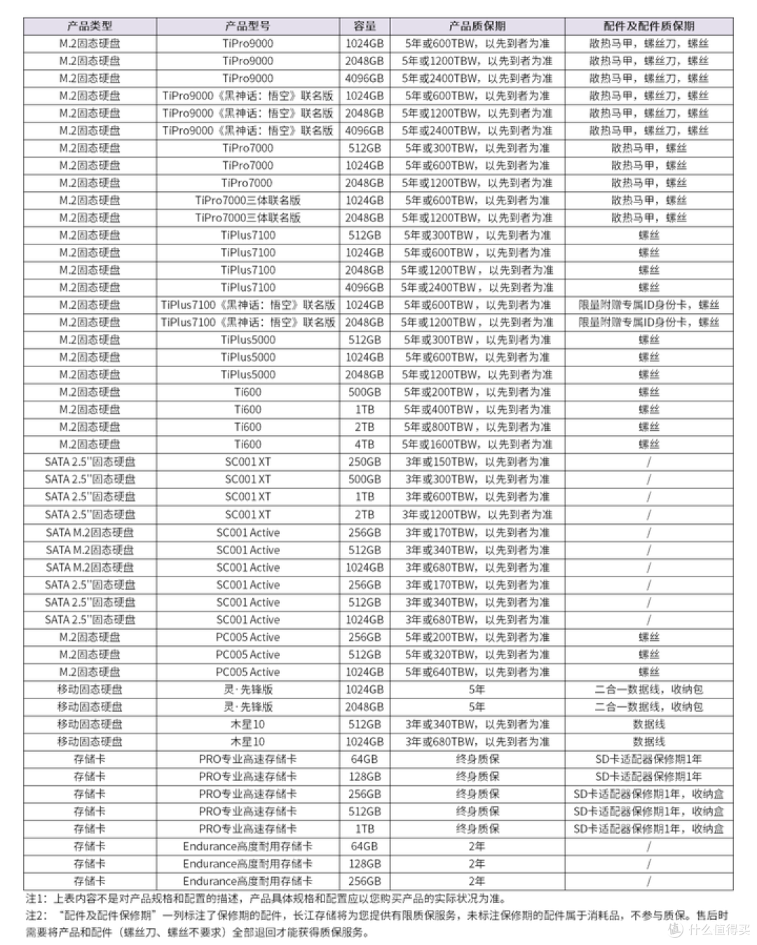 长江致钛/致态售后个人送保