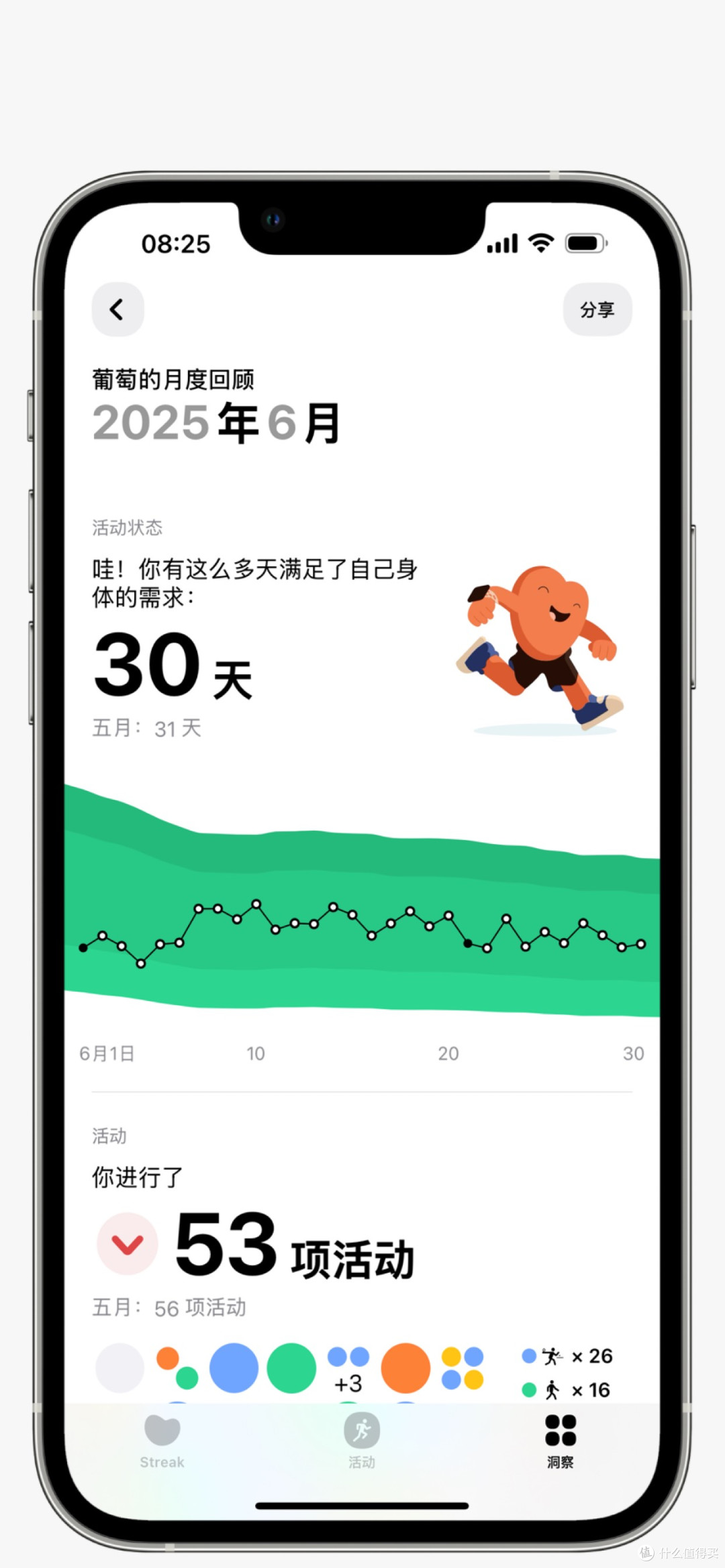 我的运动习惯养成,全靠Iphone+Applewatch+这几款App。