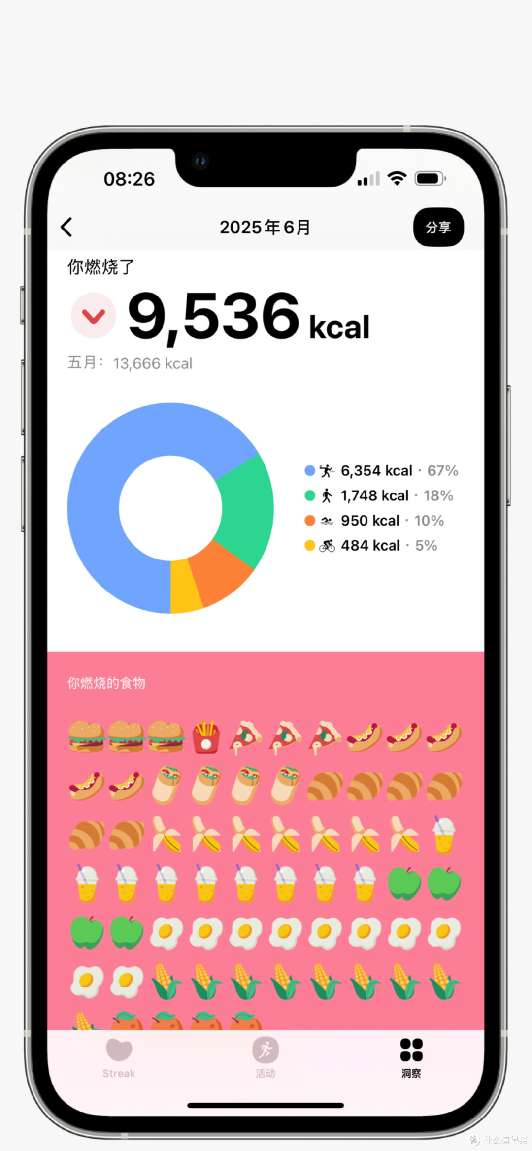 我的运动习惯养成,全靠Iphone+Applewatch+这几款App。