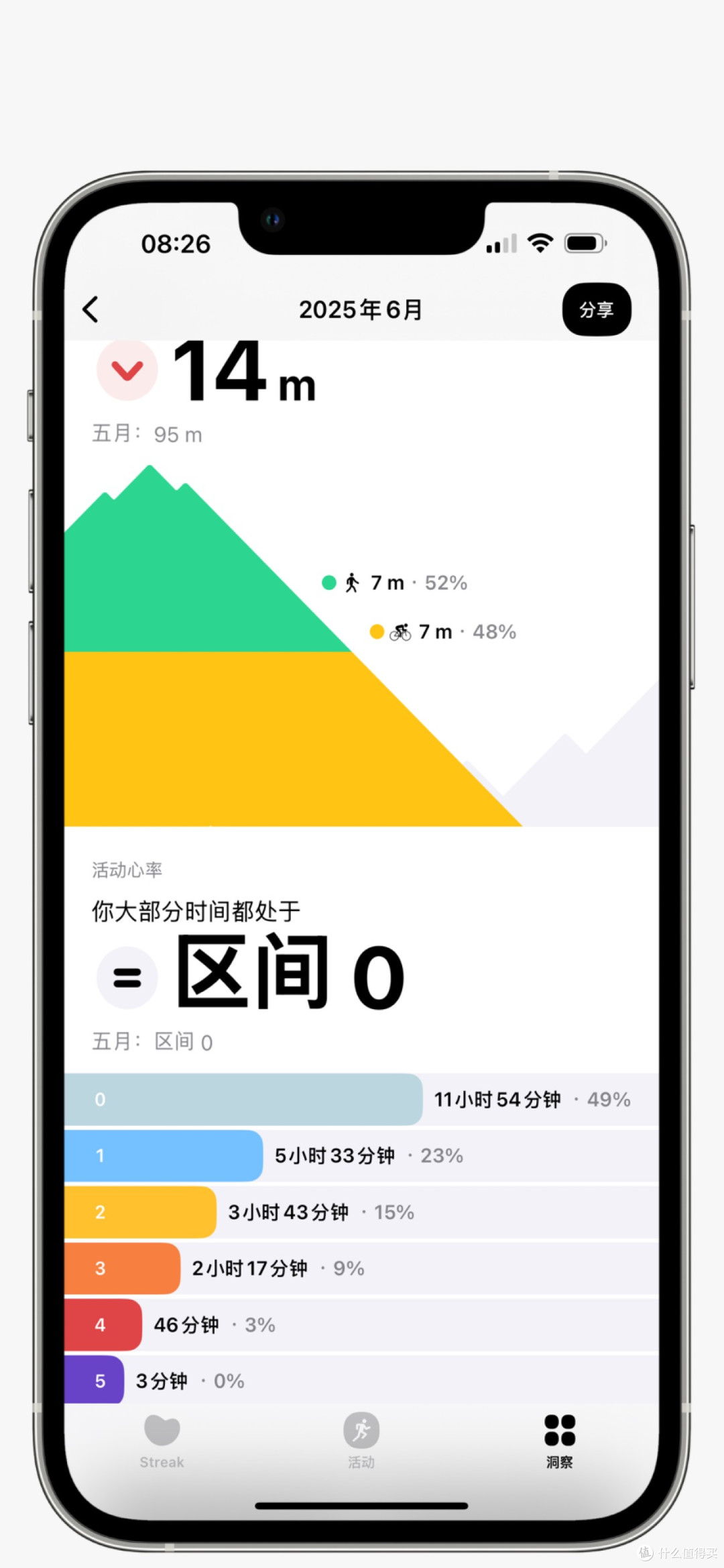 我的运动习惯养成,全靠Iphone+Applewatch+这几款App。
