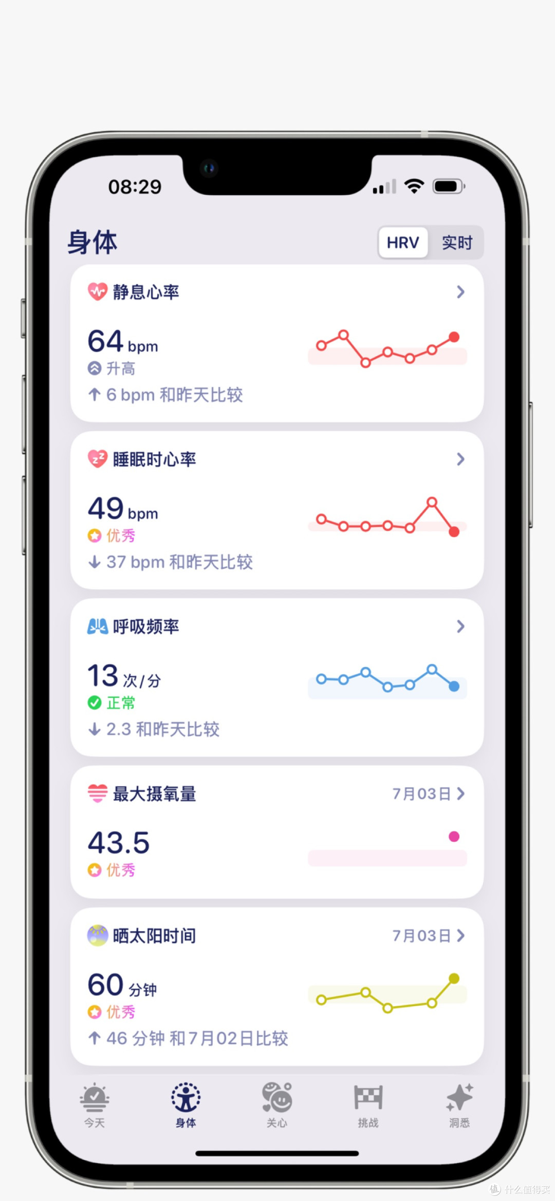我的运动习惯养成,全靠Iphone+Applewatch+这几款App。