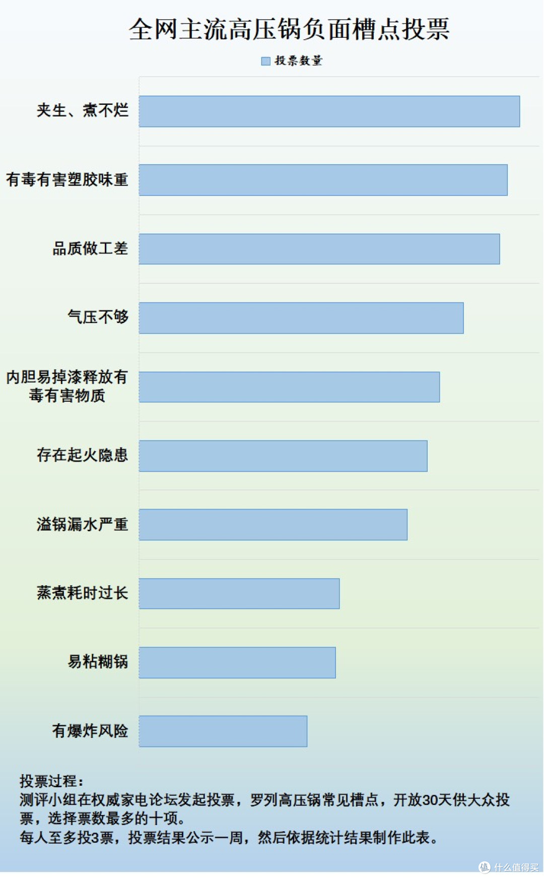 电高压锅有啥危险？四大危害风险不容忽视