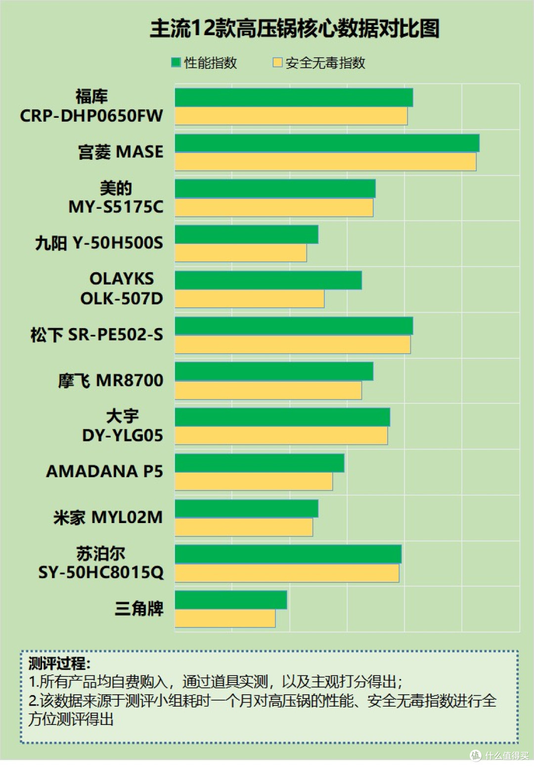 电高压锅有啥危险？四大危害风险不容忽视
