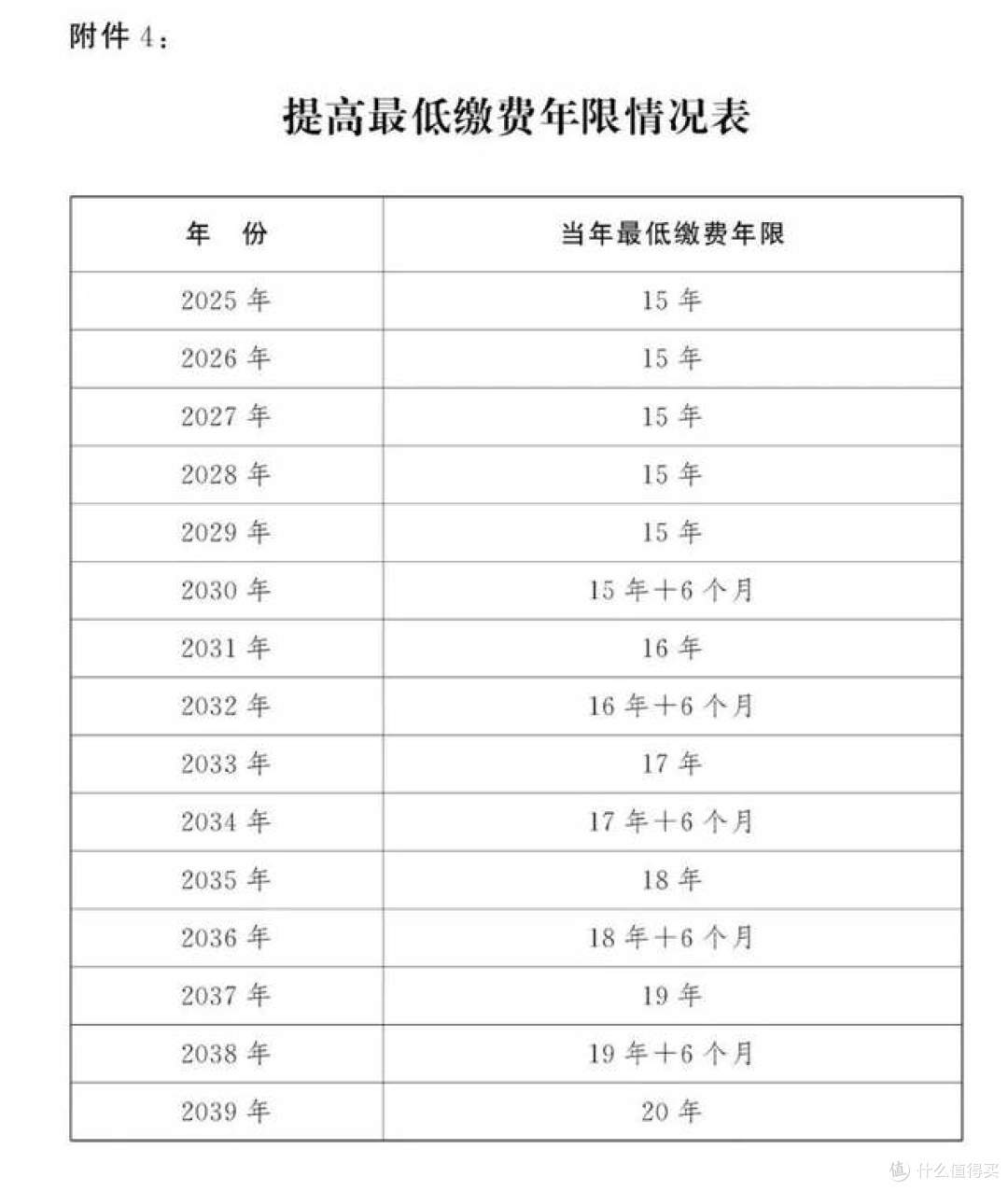 社保没缴够15年，能领取养老金吗？官方回应来了！