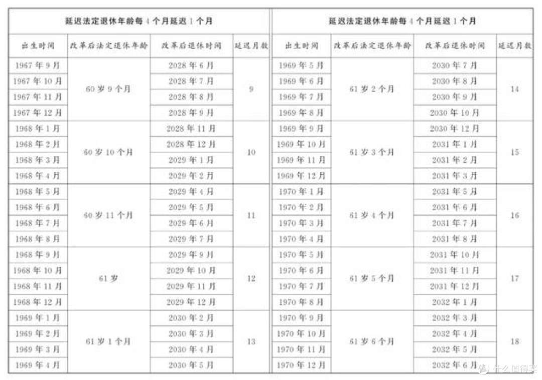 社保没缴够15年，能领取养老金吗？官方回应来了！