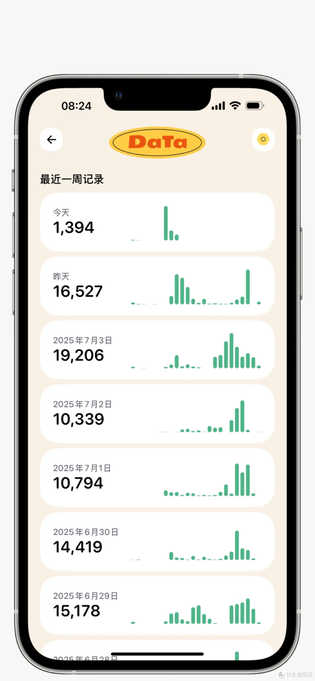 我的运动习惯养成,全靠Iphone+Applewatch+这几款App。