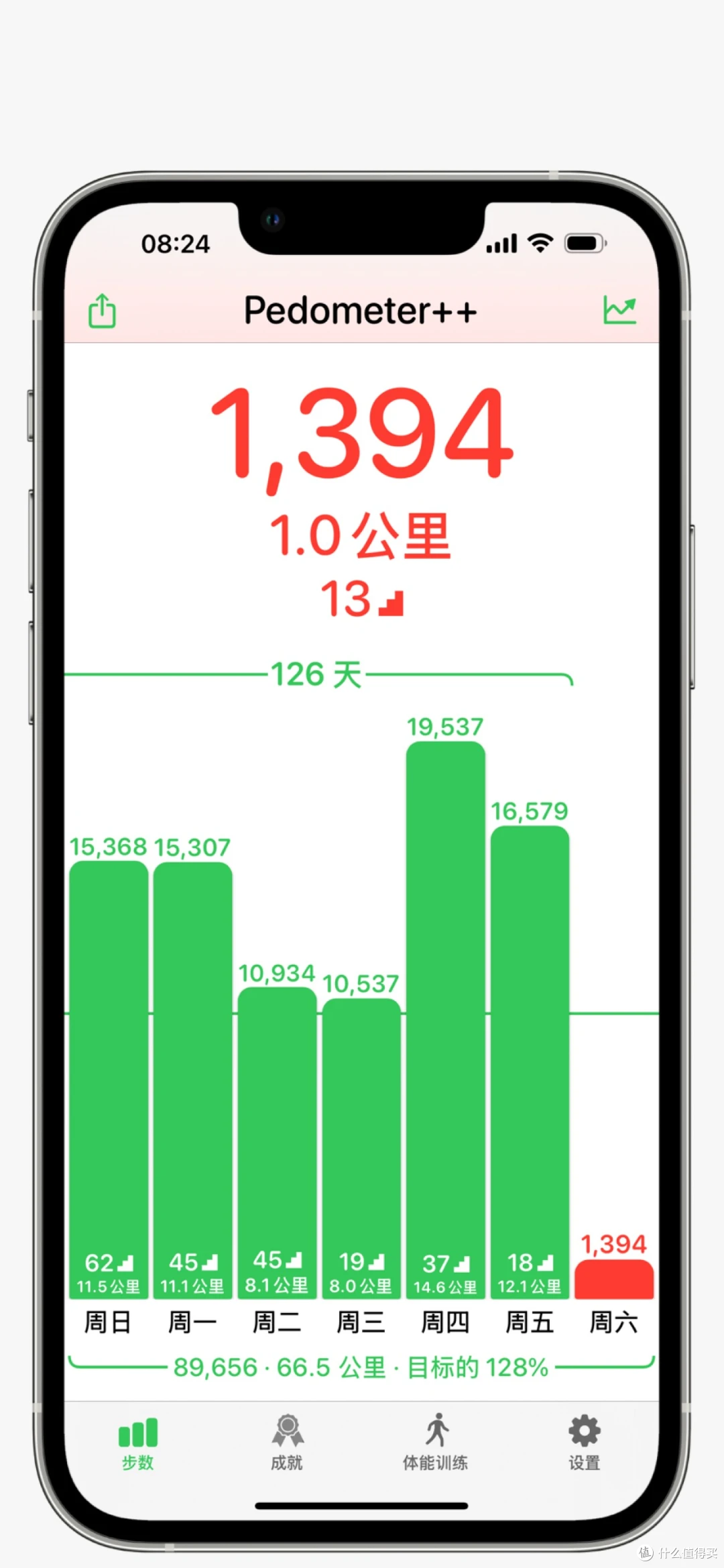 我的运动习惯养成,全靠Iphone+Applewatch+这几款App。